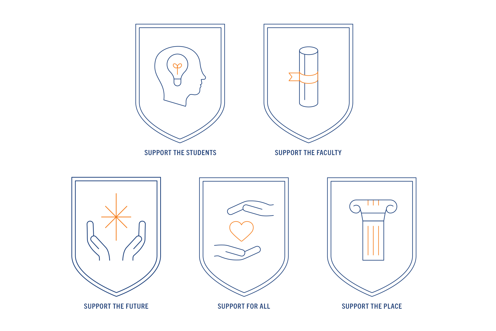 Uni Century Celebration